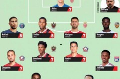 中超新王驾到！450万欧“巴西登贝莱”空降中超，曾效力法甲豪门，租借加盟引爆转会市场