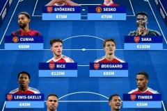 德转列曼联+阿森纳身价最高阵：萨卡领衔阿森纳9人，塞斯科在列