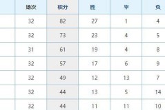 巴萨1：0小胜塞尔塔后遭遇重创，西甲冠军争夺形势骤变