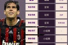 托莫里红牌葬送米兰？意甲最稳防线为何突然崩盘？