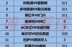 《姜山冷门》26058期：三线连败重创利物浦，卫冕冠军陷入困境