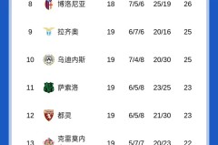 随着米兰1-1热那亚，那不勒斯2-2，意甲最新积分榜出炉！国米领跑