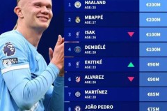 一日西甲动态：姆巴佩状态良好，巴萨充满信心逆转晋级