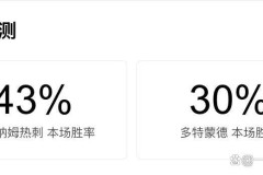 欧冠焦点战：热刺对阵多特，英超落魄豪门与德甲进攻疯子的终极对决