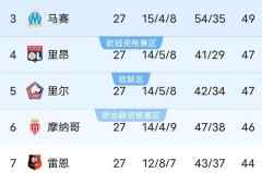 欧冠死磕利物浦，大巴黎竟求法甲延期？克洛普这波亏麻了