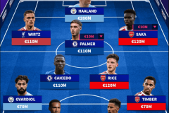 英超身价更新：索博亿欧TOP10红军占5 最贵阵容枪手占5