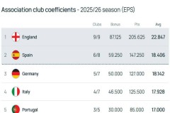 阿森纳成关键变量！西甲与德甲激烈争夺前二，意甲或再次无缘欧冠额外奖励