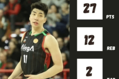 余嘉豪西乙狂砍27分12板！篮下单打无解，下赛季该进西甲了！