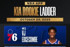 官方新秀榜:埃奇库姆榜首状元仅第4 杨瀚森未上榜