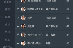 萨拉赫替身浮现！利物浦锁定德甲26场造16球天才，要价1亿欧豪门疯抢