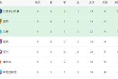 法甲爆冷！一场2-1绝杀，争冠格局大乱，巴黎优势很小，前4差距最多2分