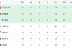 拜仁2:0红牛隐藏的信息——本赛季德国杯四强，精准勾勒出目前德甲的竞争生态