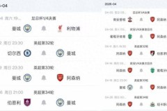 多赛一场9分领跑 阿森纳遭魔鬼赛程 也无需担心1周1赛曼城能反超